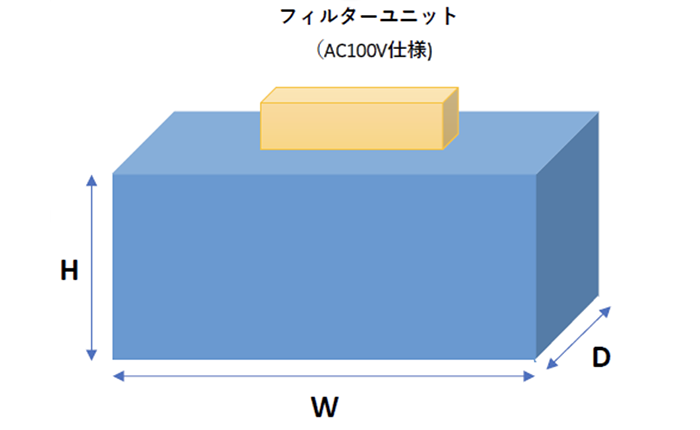 フィルターユニットを備えた簡易クリーンルームの構造図